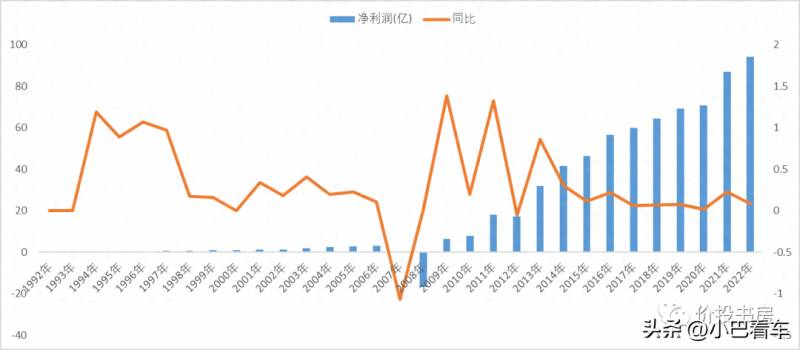 伊利股票最早多少钱伊利股票价格最高是那一年？