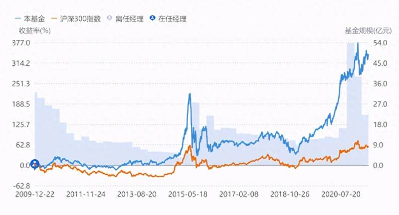 汇添富基金能买吗？