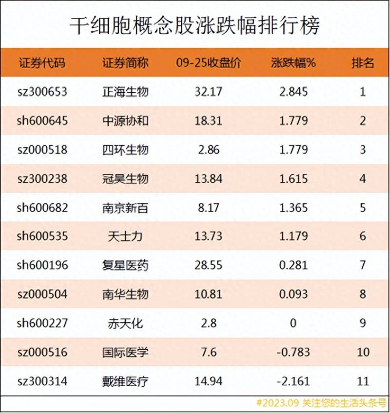 基因检测龙头上市公司有哪些？