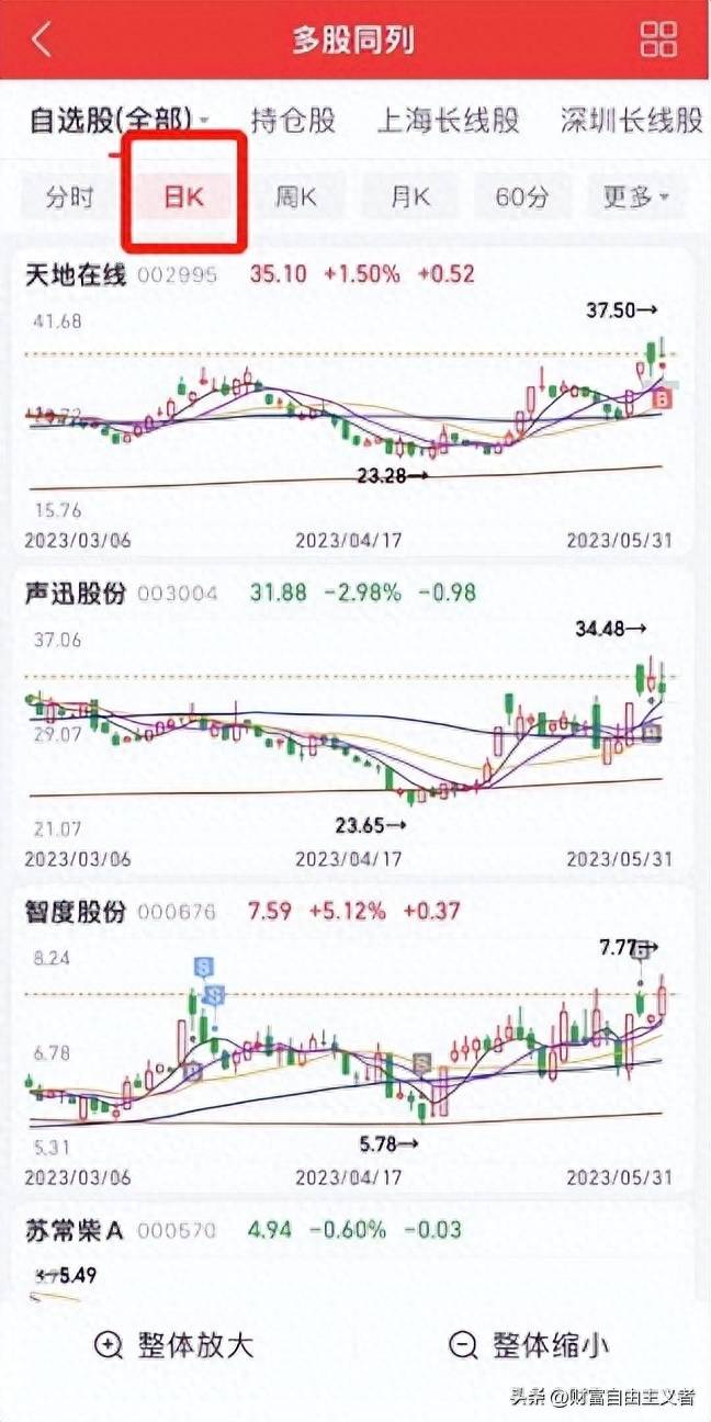 在手机如何查看所有的股票？