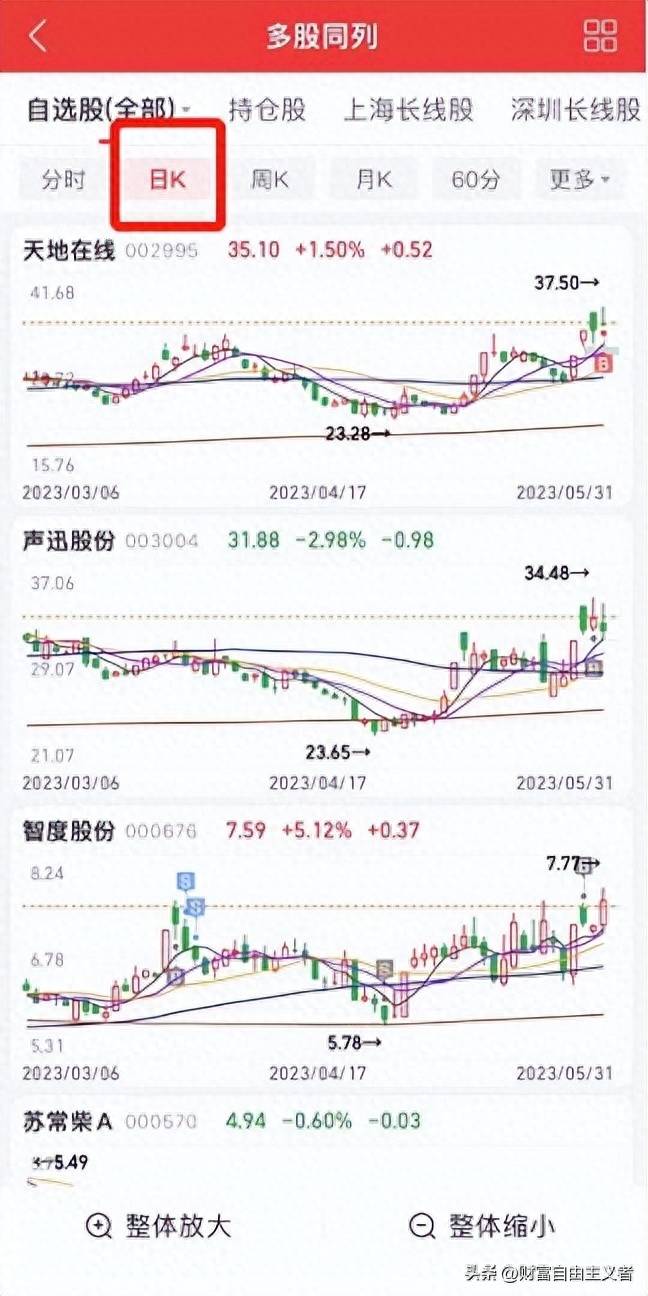 在手机如何查看所有的股票？