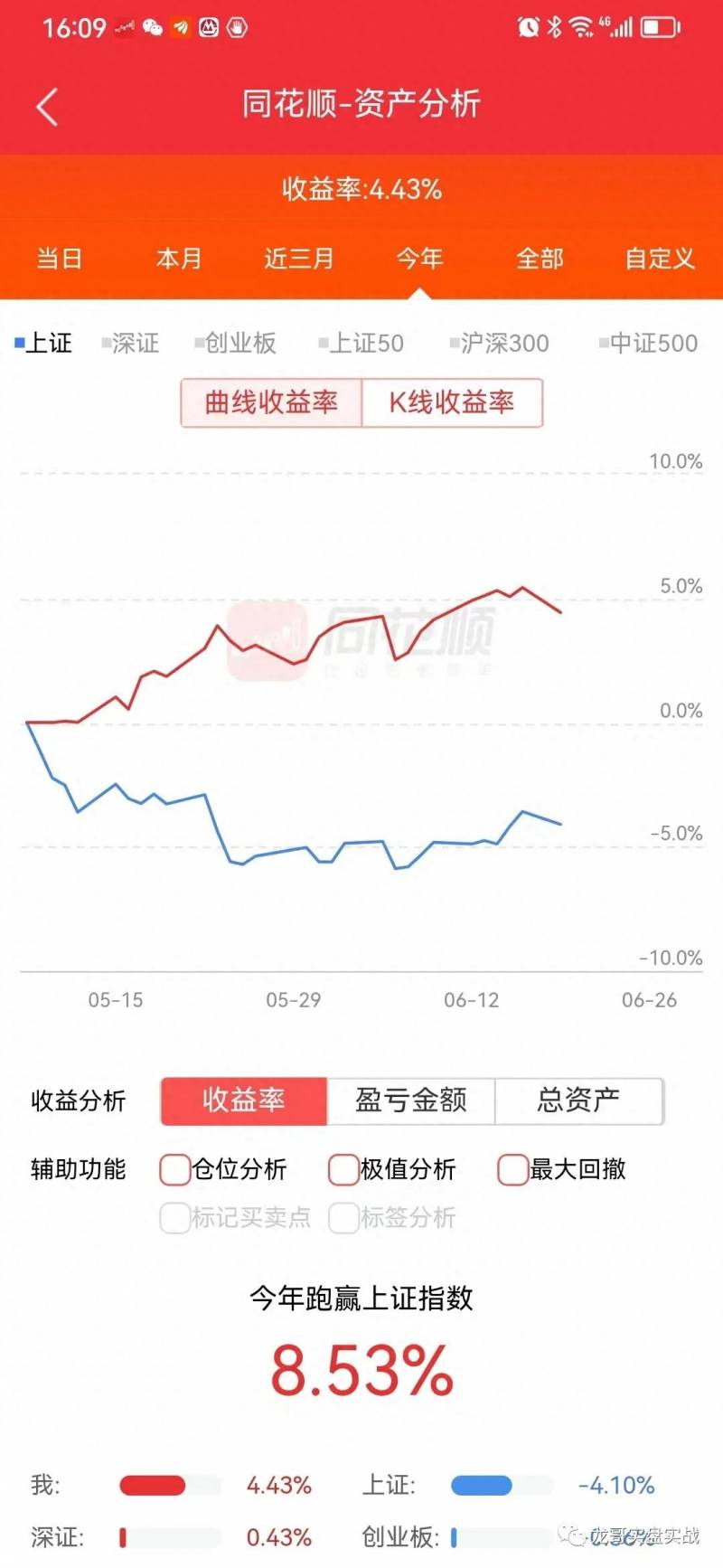 股票退二进一是什么意思股票里退二进三的节奏什么意思？