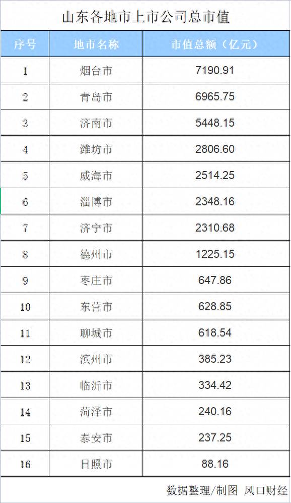 烟台万华的上市公司股票代码是多少？