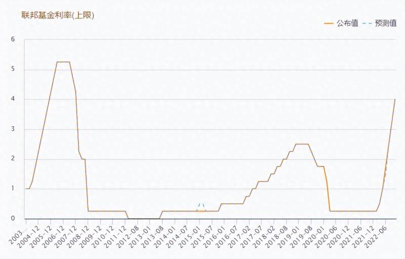 美股纳指期货怎么看股指期货行情可以在哪里查看？