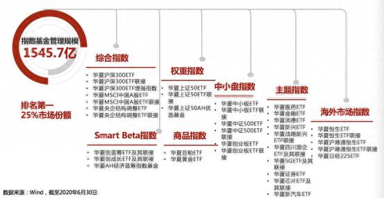 科创50指数怎么买？