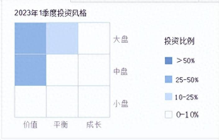 建信基金稳定吗？