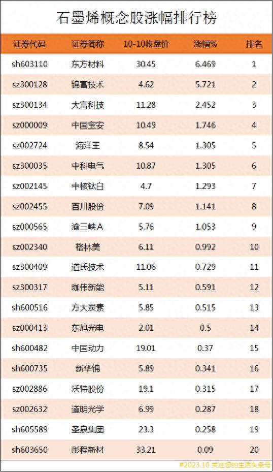 新能源锂电池龙头股票有哪些？