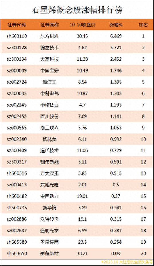 新能源锂电池龙头股票有哪些？