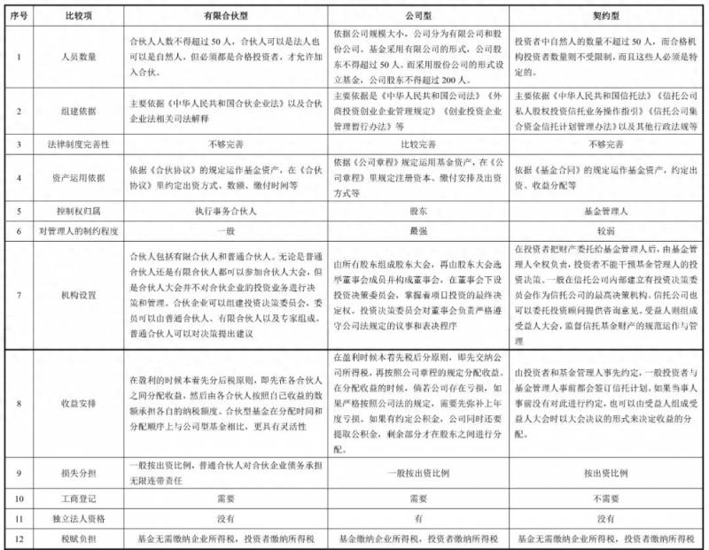 什么是契约型基金？