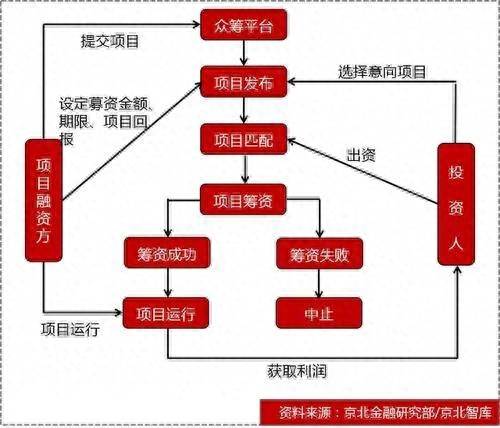 什么是契约型基金？