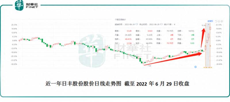 日丰股份股票如何？