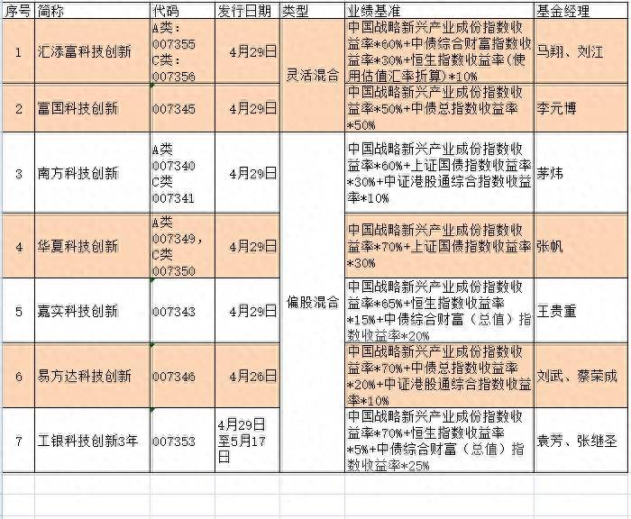 富国创业板指数基金如何买卖？