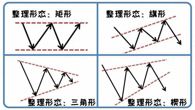 什么是股票楔形？