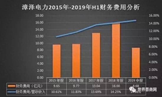 漳泽电力这个股票为什么一直在跌？