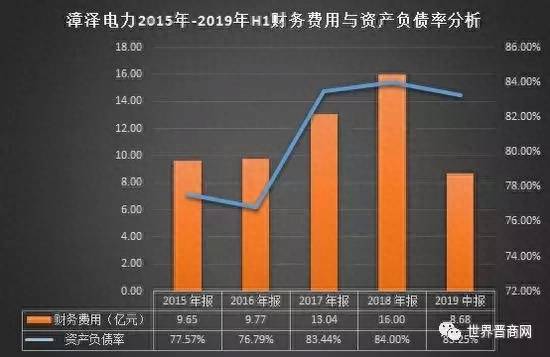 漳泽电力这个股票为什么一直在跌？