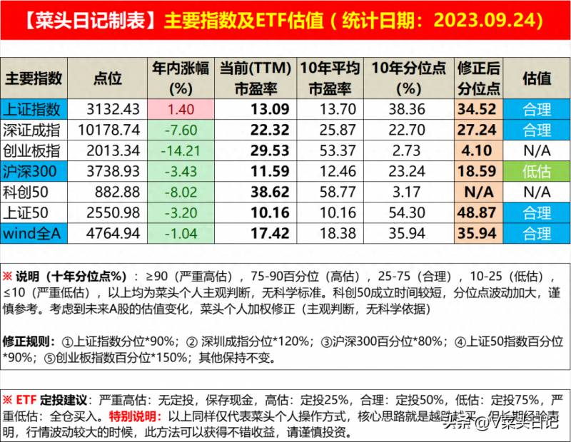 什么地方找股票好股票要去哪里买？