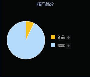 一汽股票怎么样一汽轿车？