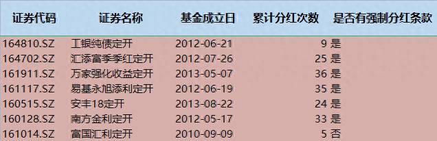 综合封闭式基金指数股票市值多少？