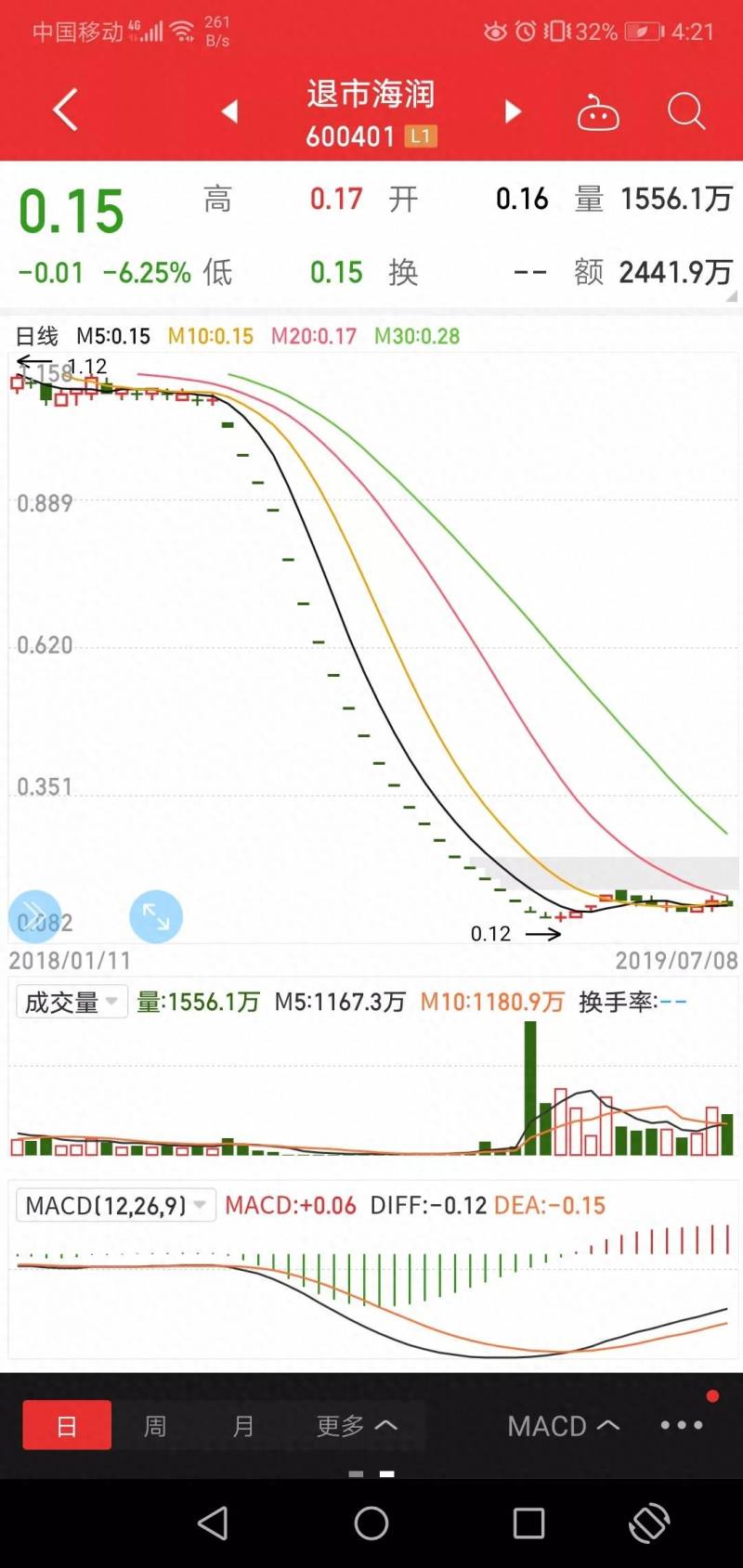 在哪里可以买到海润光伏股票？