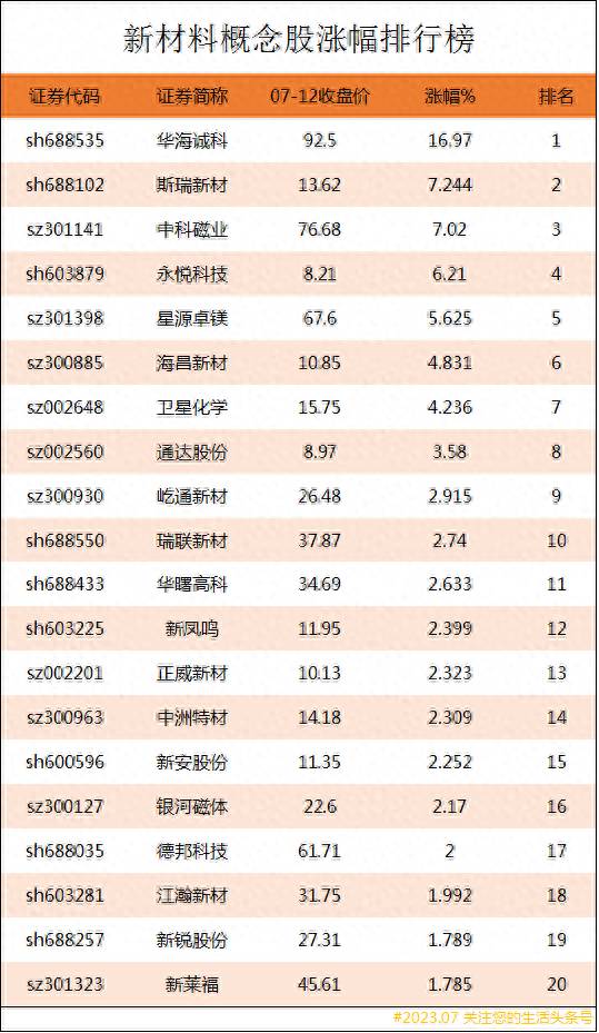 做隐形眼镜材料的上市公司有哪些？