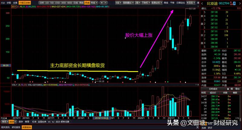 黑马涨停王是什么意思YY黑马？