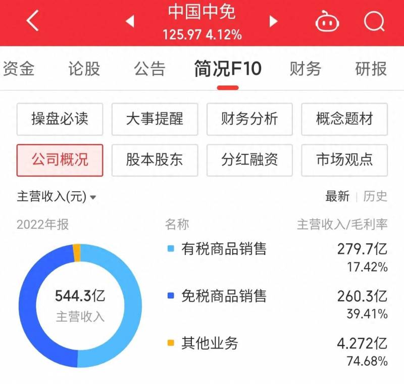 中国交建股票发行时多少钱一股？