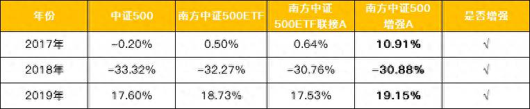 中证500etf联接是什么？