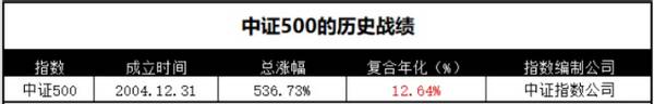 中证500etf联接是什么？