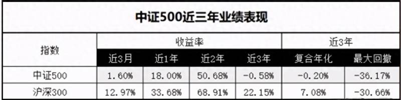 中证500etf联接是什么？