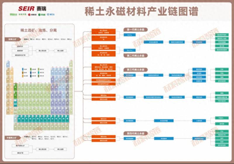 2023稀土永磁概念股票有哪些？