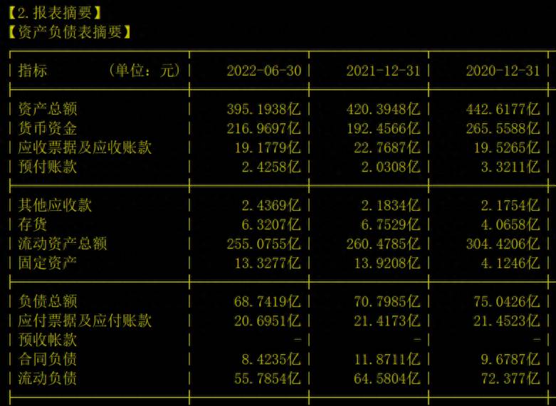 360股票为什么从66跌到12？