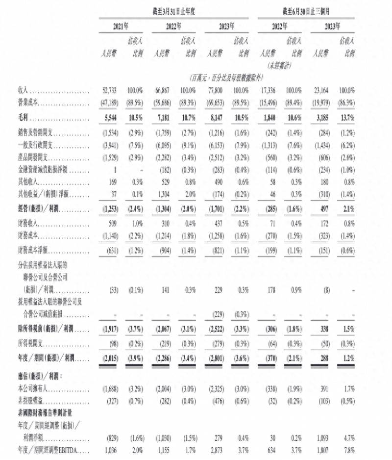 去哪儿网盈利模式？