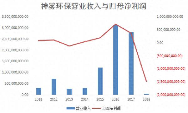 新三板的股票300156现在多少钱？