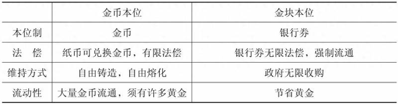 什么是金本位制度下的黄金输送点？