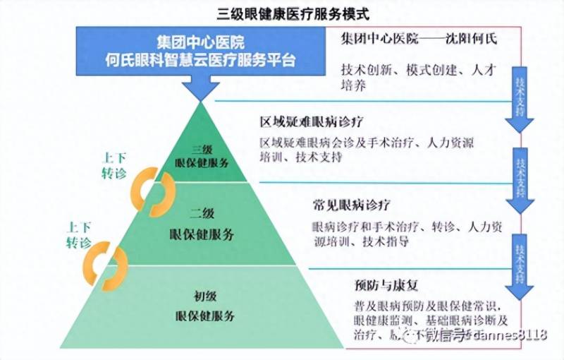 眼科概念股股票有哪些？