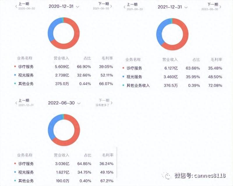 眼科概念股股票有哪些？