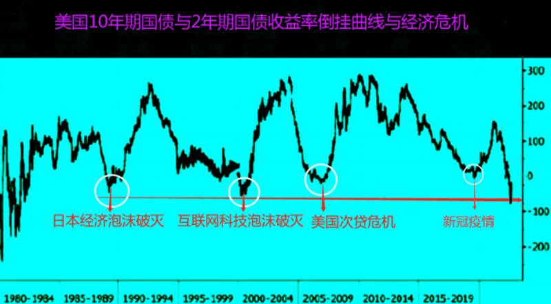 2023股灾来临