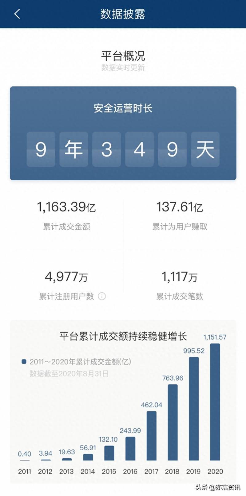 人人贷理财怎么样？