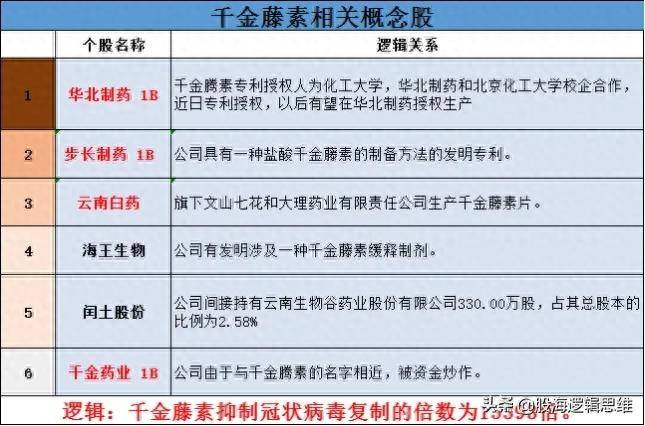 千金藤素相关上市公司有哪些？