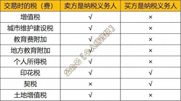 满两年卖房印花税怎么算最新？