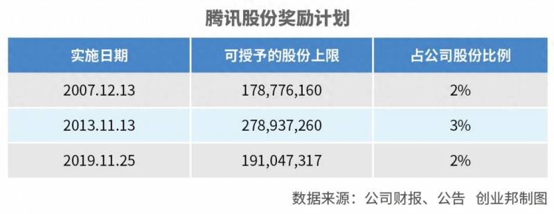 2013年买3万腾讯股票现在值多少钱？