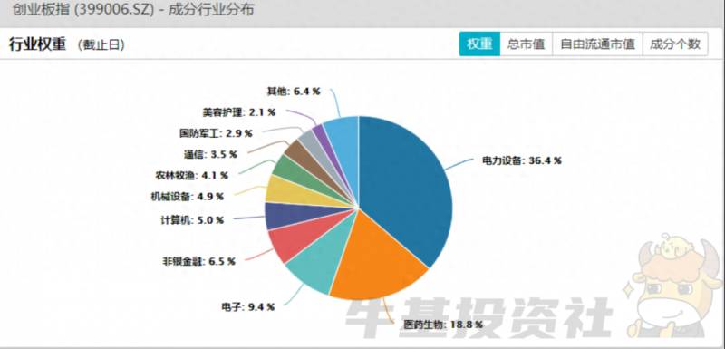 创新板和科创板有什么区别？