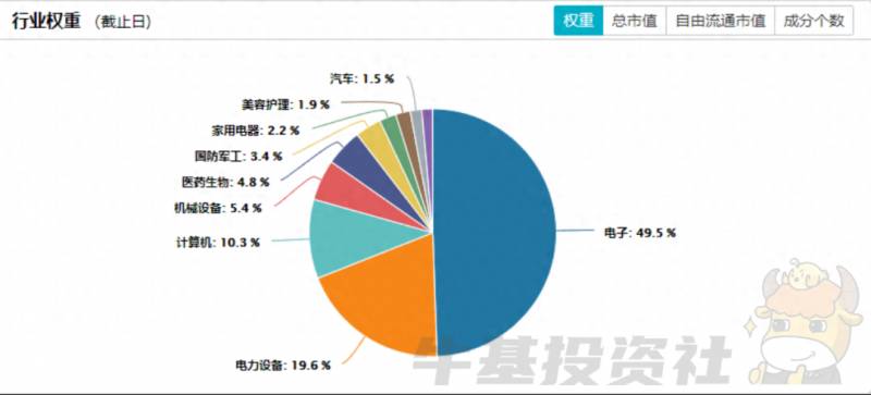 创新板和科创板有什么区别？