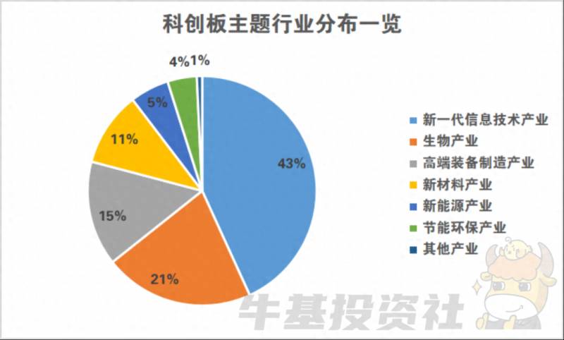 创新板和科创板有什么区别？