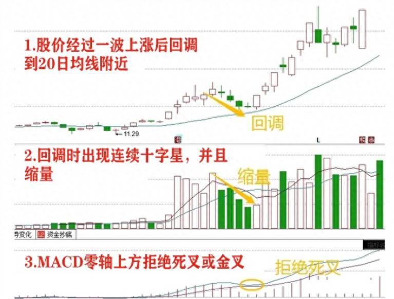 股票操盘手是做什么的挣钱吗？