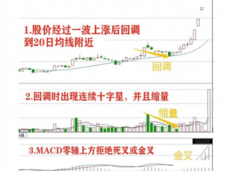 股票操盘手是做什么的挣钱吗？