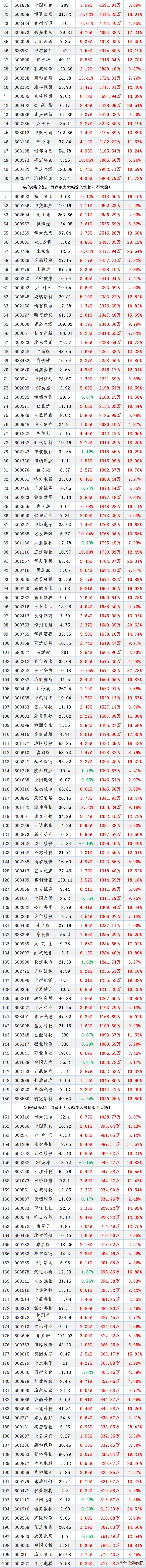 107只b股有哪些股票？