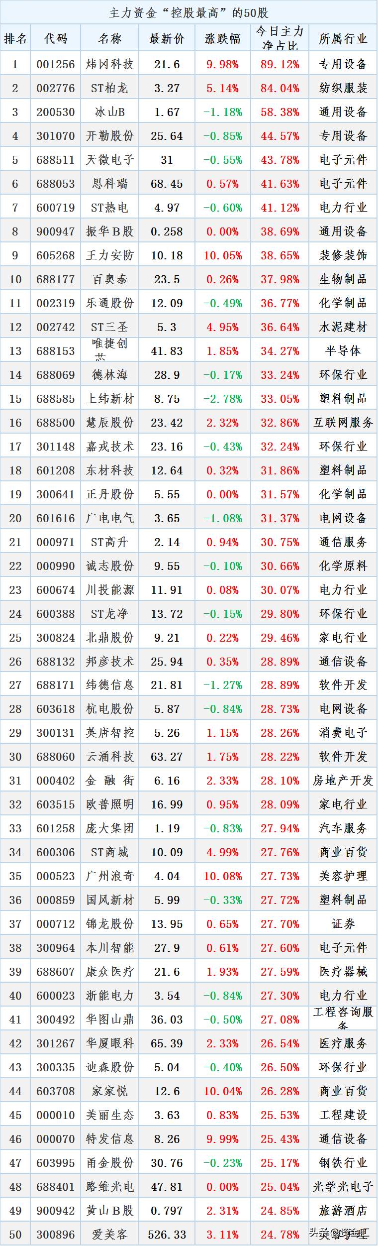 107只b股有哪些股票？