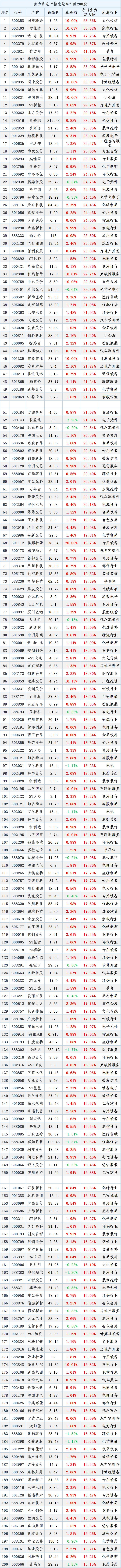 107只b股有哪些股票？