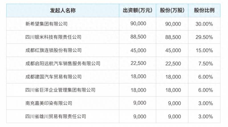 浙江网商银行股份有限公司